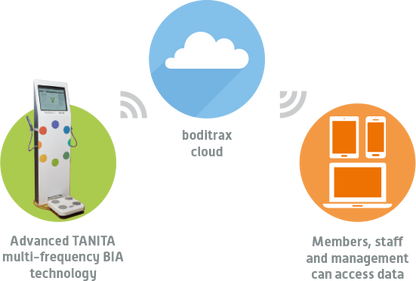 Boditrax body composition and tracking Machine